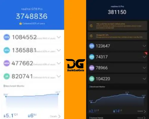 Realme GT 8 Pro review: Performance Benchmark Test