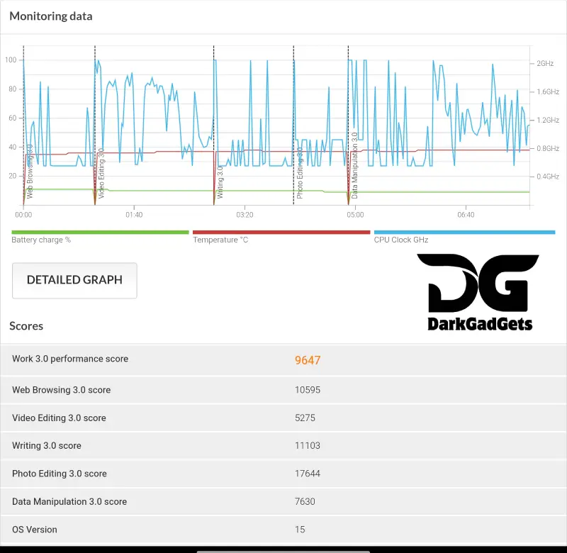 Redmi Pad 2 Synthetic benchmarks
