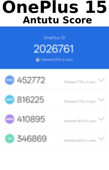 OnePlus 15 camera and battery review Bangladesh, oneplus 15 Antutu Score